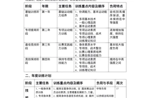 篮球训练计划安排表图片高清